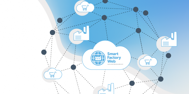 Darstellung eines Netzwerks mit u. a. Fabriken als Knotenpunkten und dem "Smart Factory Web" in einer Wolke im Zentrum